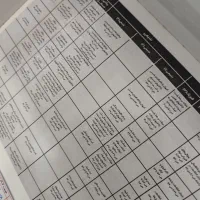 ازمون سالیانه کنکور