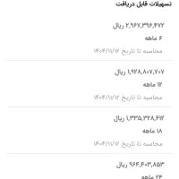 وام ۴ درصد مهربانی بانک ملی