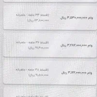 فروش ۳۷۷ میلیون امتیاز وام بانک مهر ایران