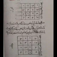 کتاب تاریخی ادعیه