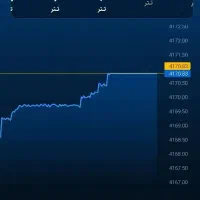 جایزه پامپ پیشبینی تتر بدون قرعه کشی|کارت هدیه و تخفیف|اهواز, پادادشهر|دیوار