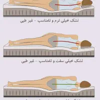 تشک فول طبی|تشک تختخواب|مشهد, چهارچشمه|دیوار