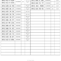 09127868394|سیمکارت|تهران, صادقیه|دیوار