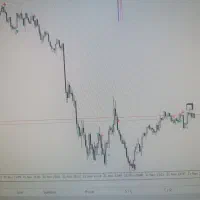 اندیکاتور های ساده و تکنیکال|خدمات آموزشی|شیراز, باغ تخت|دیوار