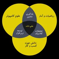 همکاری در تولید دوره آموزشی