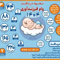 ثبت نام وام ازدواج و فرزندآوری با ربات فوق پیشرفته|خدمات رایانه‌ای و موبایل|شوشتر, |دیوار