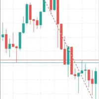 آموزش حضوری و خصوصی فارکس وکریپتو باتخفیف استثنایی