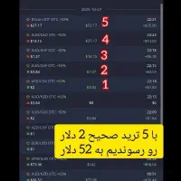 آکادمی باینری آپشن ایواز|خدمات آموزشی|کرج, گوهردشت|دیوار