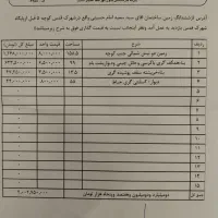 خانه نیمه ساز شهرک قدس|فروش خانه و ویلا|اردکان, |دیوار