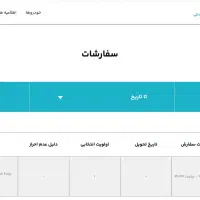 حواله تویوتا کرولا کراس هیبرید