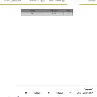 قوچ هترو|حیوانات مزرعه|شیروان (خراسان), |دیوار