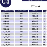 تولیدی بست کمربندی|ابزارآلات|همدان, |دیوار