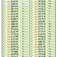 خرید و فروش انواع ۰۹۱۲|سیم‌کارت|قدس, شهر‌قدس|دیوار
