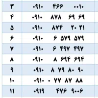 سیم کارت ارسال به سرتاسر کشور