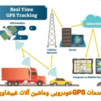 نمایندگی ردیابGPSدزدگیر جی بی اس24ماه گارانتی|قطعات یدکی و لوازم جانبی|بندر ماهشهر, |دیوار