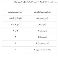 پرداخت فوری وام|خدمات مالی، حسابداری، بیمه|آزادشهر, |دیوار