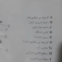 وسایل برقی|اتو و لوازم اتو|قزوین, |دیوار