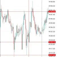 استراتژی معامله فارکس