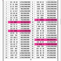 0912.136.0.336