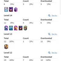 اکانت لول ۵۸ کلش رویال|کنسول، بازی ویدئویی و آنلاین|اهر, |دیوار
