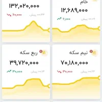 وام مهربانی ۴درصد