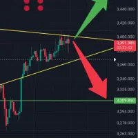 مدیریت هوشمند معاملات فارکس