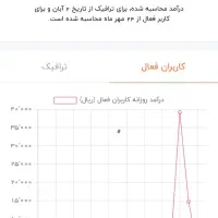 کانال روبیکا|کنسول، بازی ویدئویی و آنلاین|خورموج, |دیوار