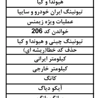 دستگاه دیاگ ویمکس|قطعات یدکی و لوازم جانبی|قزوین, |دیوار