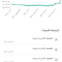 Nova11iگوشی هواوی|موبایل|تهران, پارک شهر|دیوار