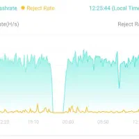 اتصال ماینر بانت ملی