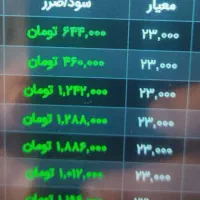 سود روزانه در بازار طلای ایران در حساب خودتان