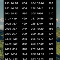 0912.287.90.66|سیمکارت|تهران, نازیآباد|دیوار