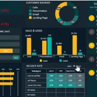 انجام پروژه های اکسل و پاور بی آی