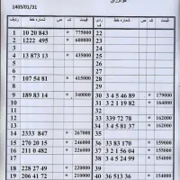 0912.410.17.86|سیم‌کارت|تهران, امام حسین|دیوار