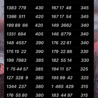 0912.460.50.90|سیم‌کارت|تهران, نازی‌آباد|دیوار