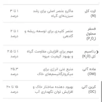 چال کود،کود کامل پلت ۲۵ کیلویی به قیمت نمایندگی|خدمات باغبانی و درختکاری|سامان, |دیوار