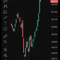 ترید طلای ابشده