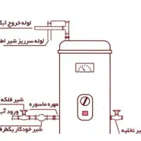نصب آبگرمکن و پمپ آب و شیرآلات