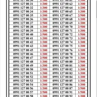 0991-15000.85|سیم‌کارت|تهران, جمهوری|دیوار