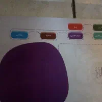 گام به گام دوم دبستان|لوازم التحریر|قرچک, میرزائی جنوبی|دیوار