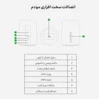 مودم 4G/TD-LTE ایرانسل مدل TF-i60 G1|مودم و تجهیزات شبکه|بندر ماهشهر, |دیوار