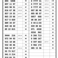 سیمکارت ۰۹۱۲|سیمکارت|شهریار, شهریار|دیوار