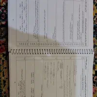 سوالات نهایی شیمی‌سوالات نهایی تجربی‌جزوه‌دوازدهم|کتاب و مجله آموزشی|قم, امامزاده ابراهیم|دیوار