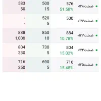 درخواست راهنمایی برای بازار آپشن و اختیار