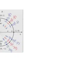تدریس ریاضیات