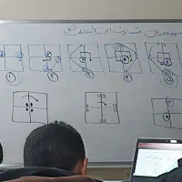 کلاس خصوصی با کمترین هزینه