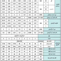 فن کوئل سقفی|کولر گازی و فن‌کوئل|قم, زنبیل آباد|دیوار