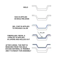 نقاشی ، رنگکاری تخصصی قطعات کامپوزیت ، فایبرگلاس|خدمات پیشه و مهارت|پردیس, شهرک صنعتی خرمدشت فاز ۷|دیوار