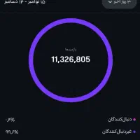 شب عید برای کسب و کارتان ، راحت ویو میلیونی بگیرید