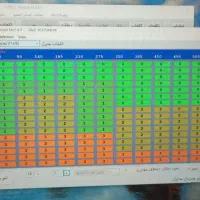 تست موتور +HP